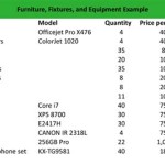 Furniture Fixtures And Equipment List